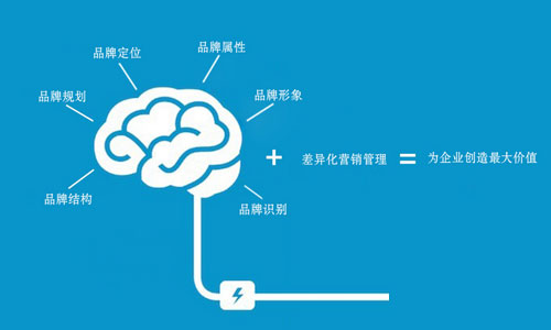 什么是品牌策劃?用一個真實的故事告訴你|設(shè)計觀點|酷友觀點/經(jīng)驗|高國繽 - 設(shè)計文章/教程分享 
